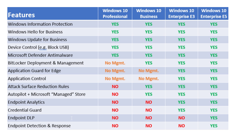 An Introduction To MDM With Microsoft Intune